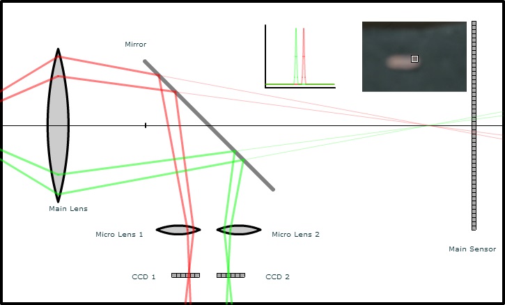 Visionatics Auto Focus Lens Position 2
