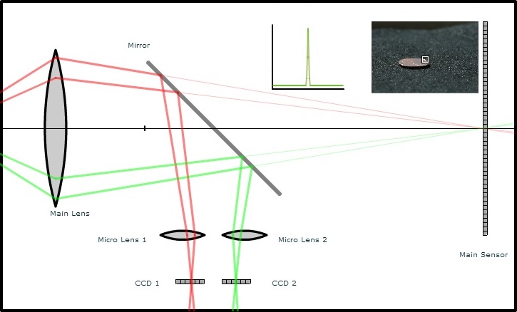 Visionatics Auto Focus Lens Position 3